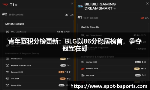 青年赛积分榜更新：BLG以86分稳居榜首，争夺冠军在即